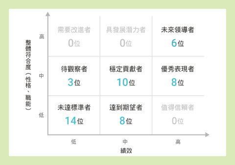 團隊戰力加速器