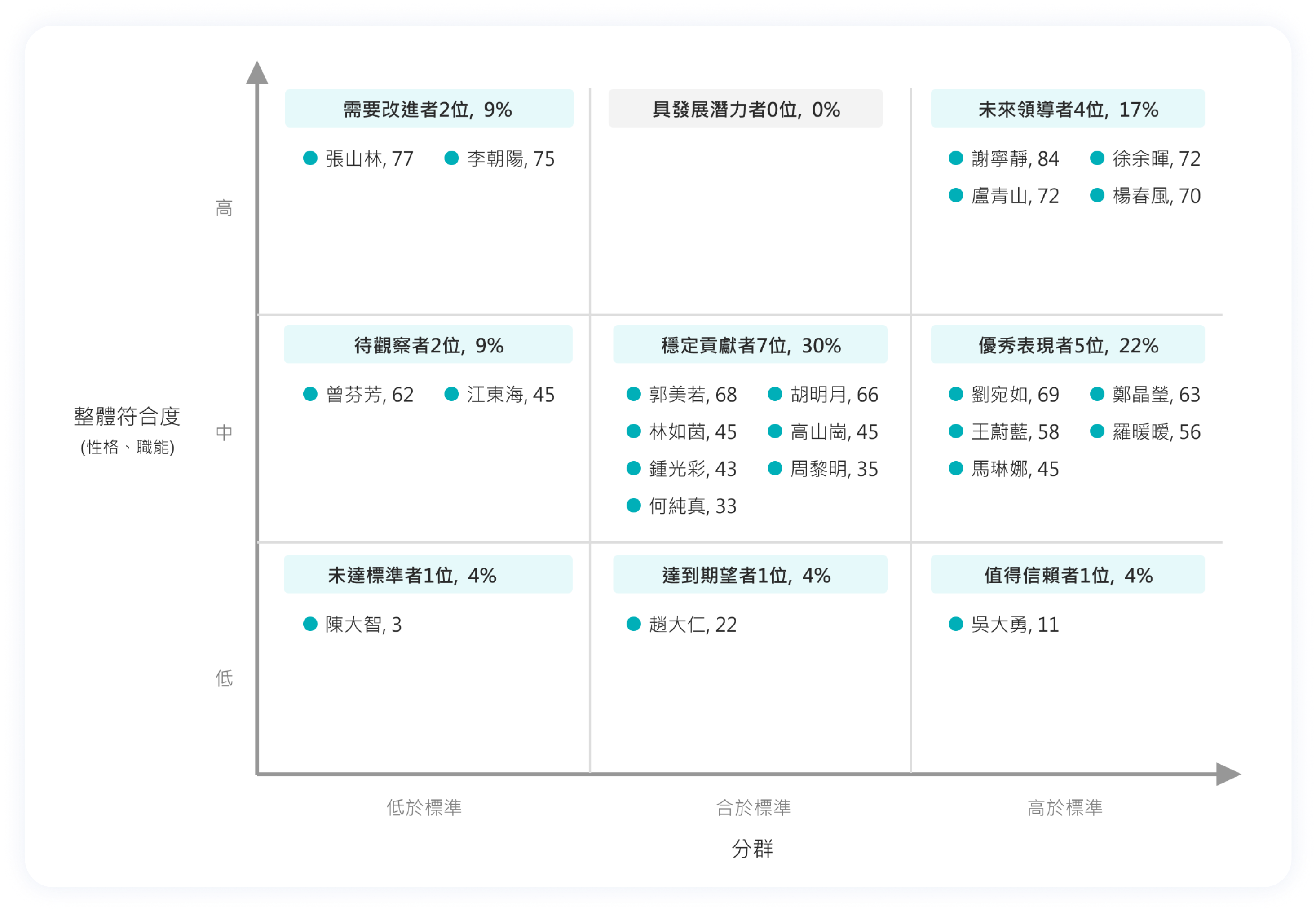 104人才九宮格