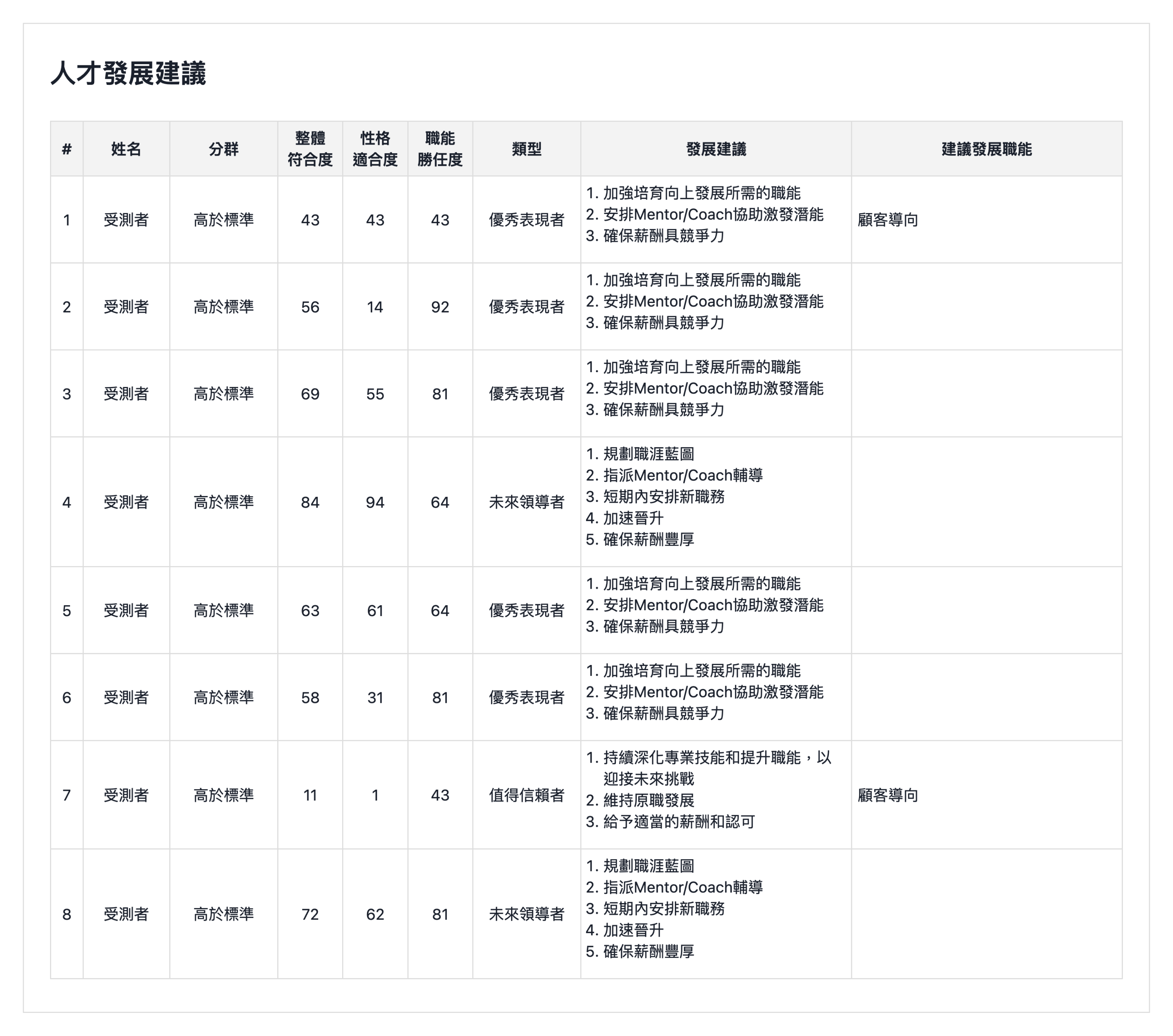 人才發展建議