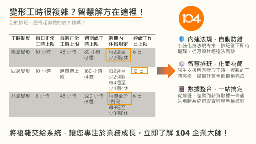變形工時太複雜？運用 104 人資系統智慧排班，字動偵錯
