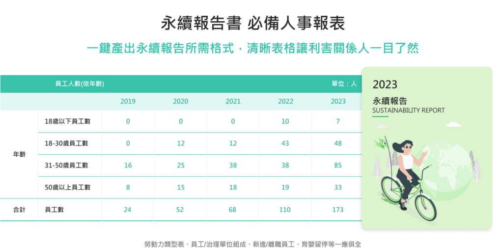 HR Max ESG關鍵人資報表