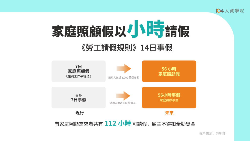 家庭照顧按小時請假