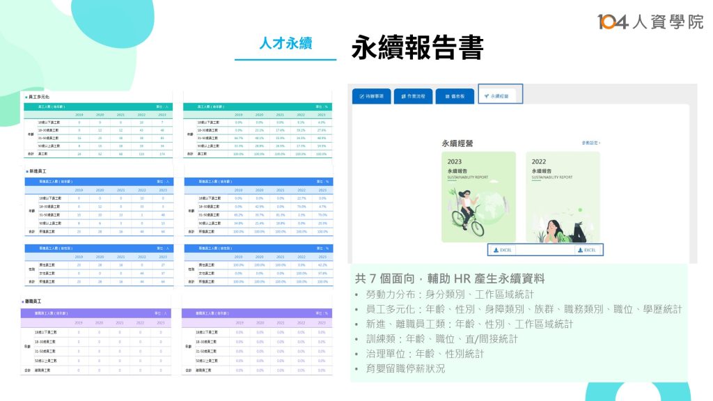104 HR Max 永續報告一鍵下載，一次產出30+張報表