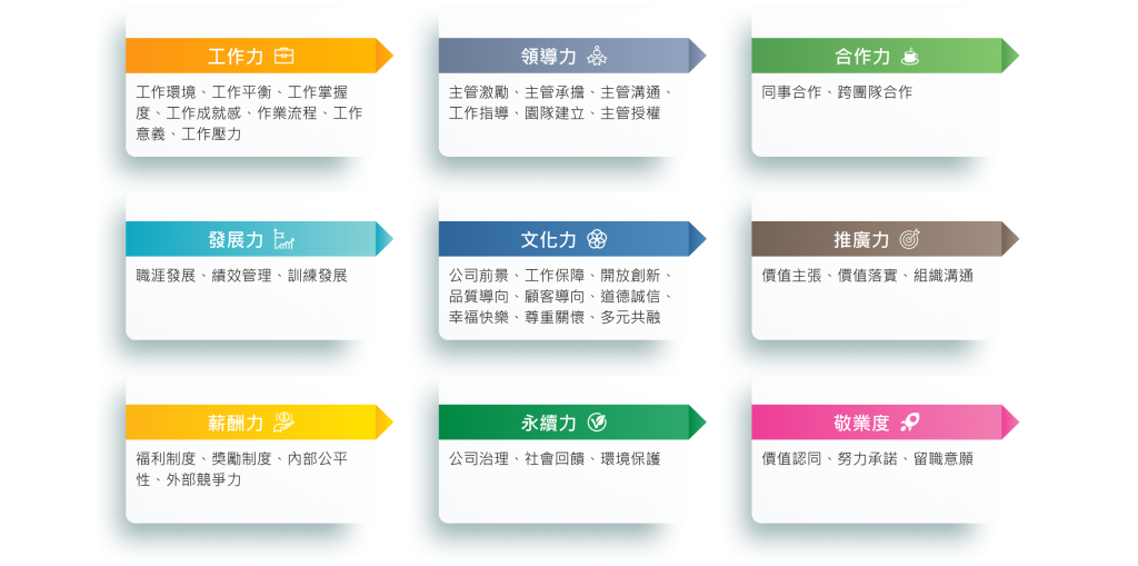 104員工體驗調查八大構面+敬業度