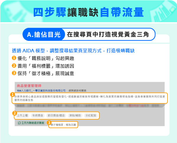 用 AIDA 打造「吸睛職缺」
