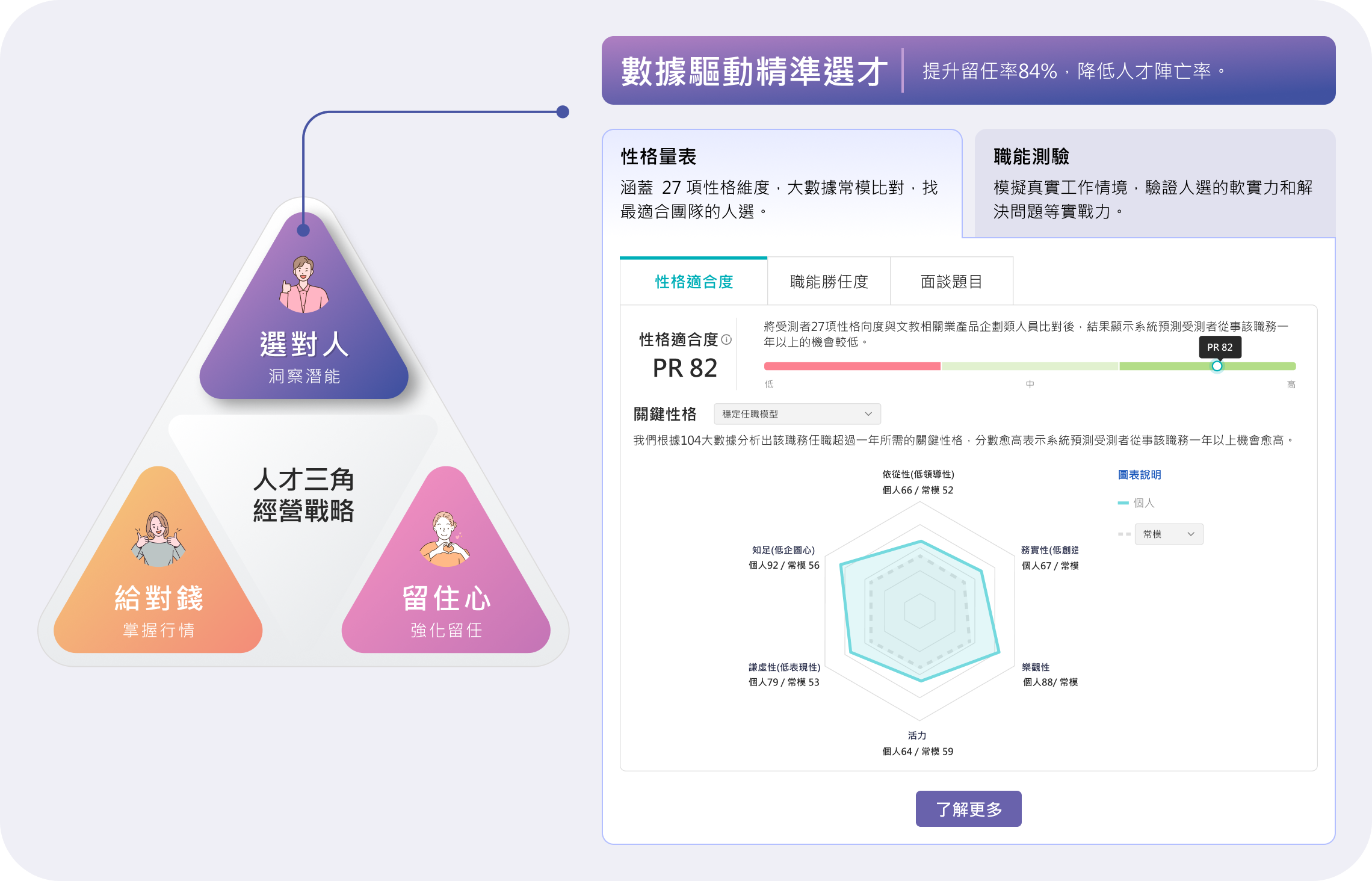 數據驅動精準選才