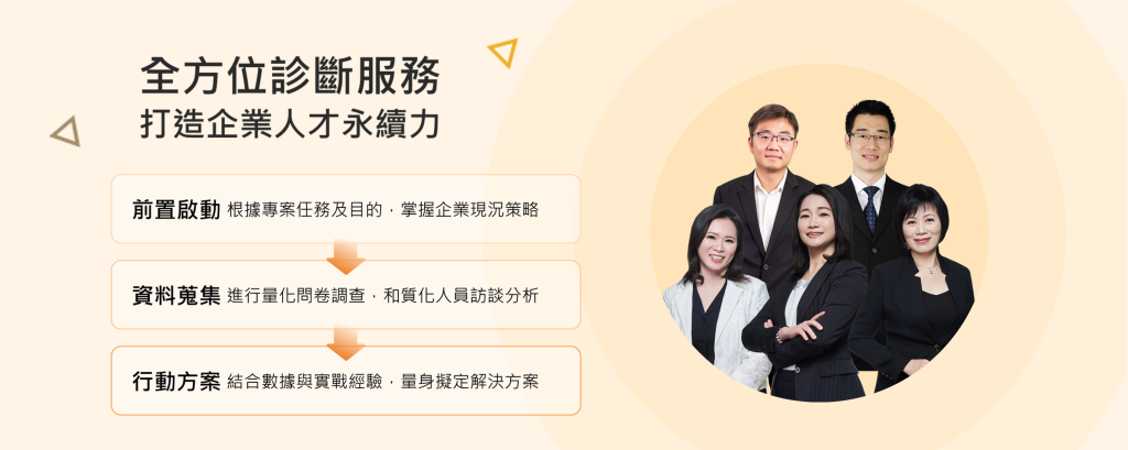 全方位診斷服務