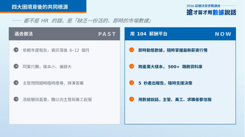 薪酬管理四大困境背後的共同根源