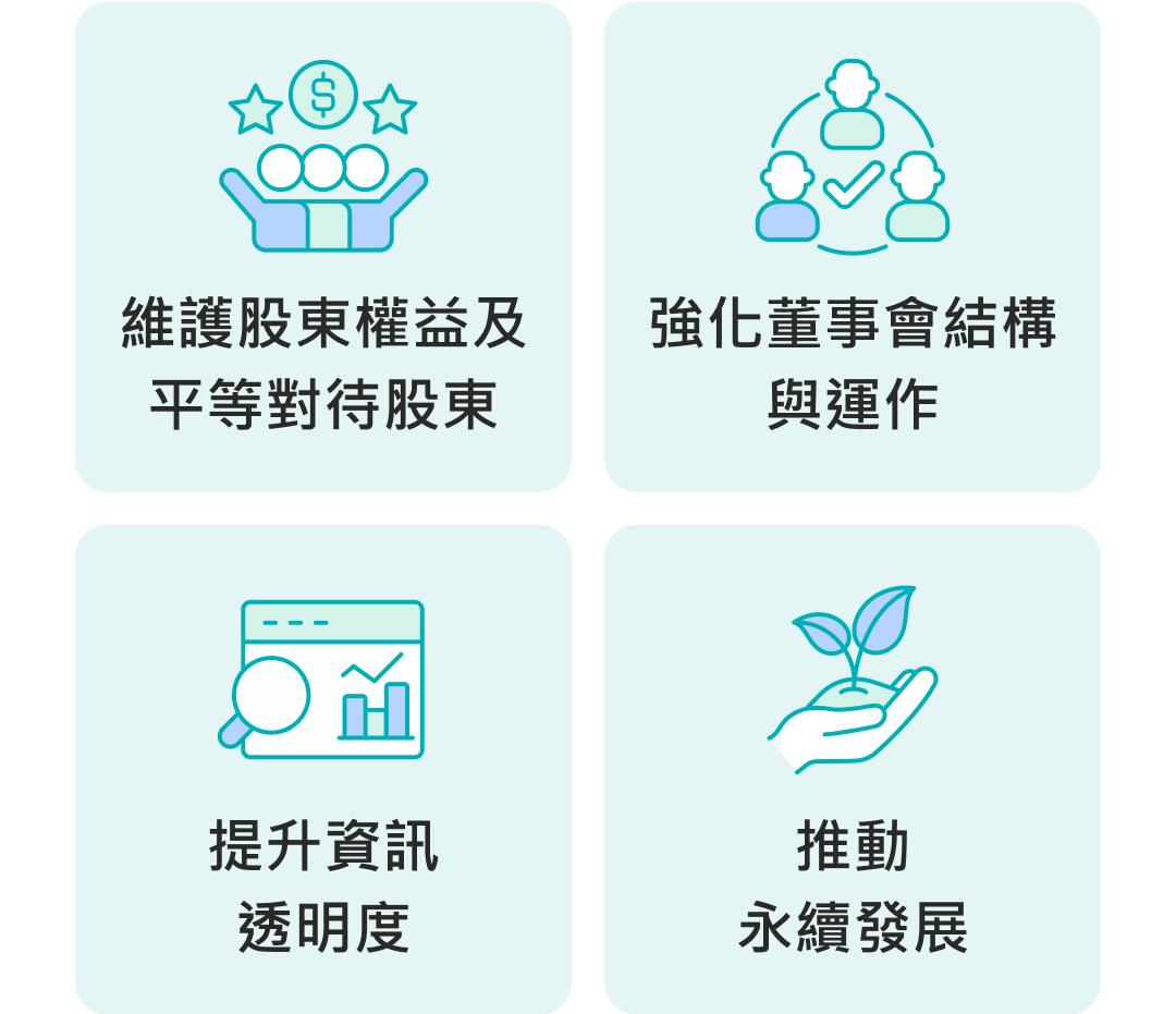 四大構面70項指標