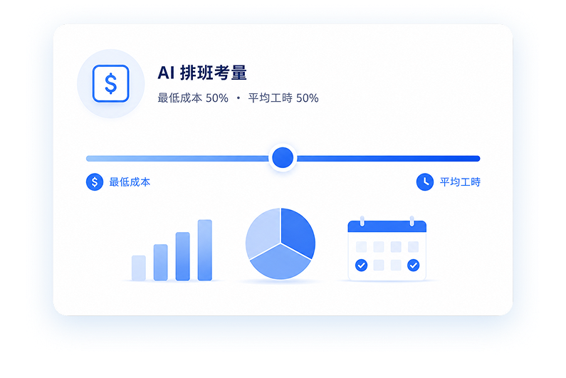 AI 排班考量浮動卡片