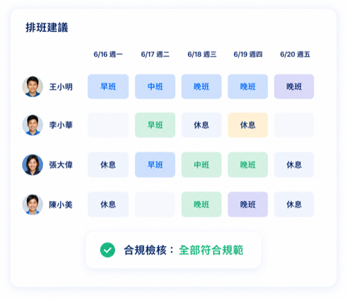排班建議浮動卡片
