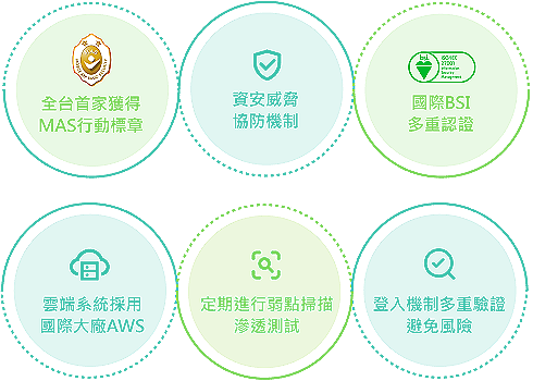 ESG首重資訊安全 業界資安標準最高 具有強大保護網