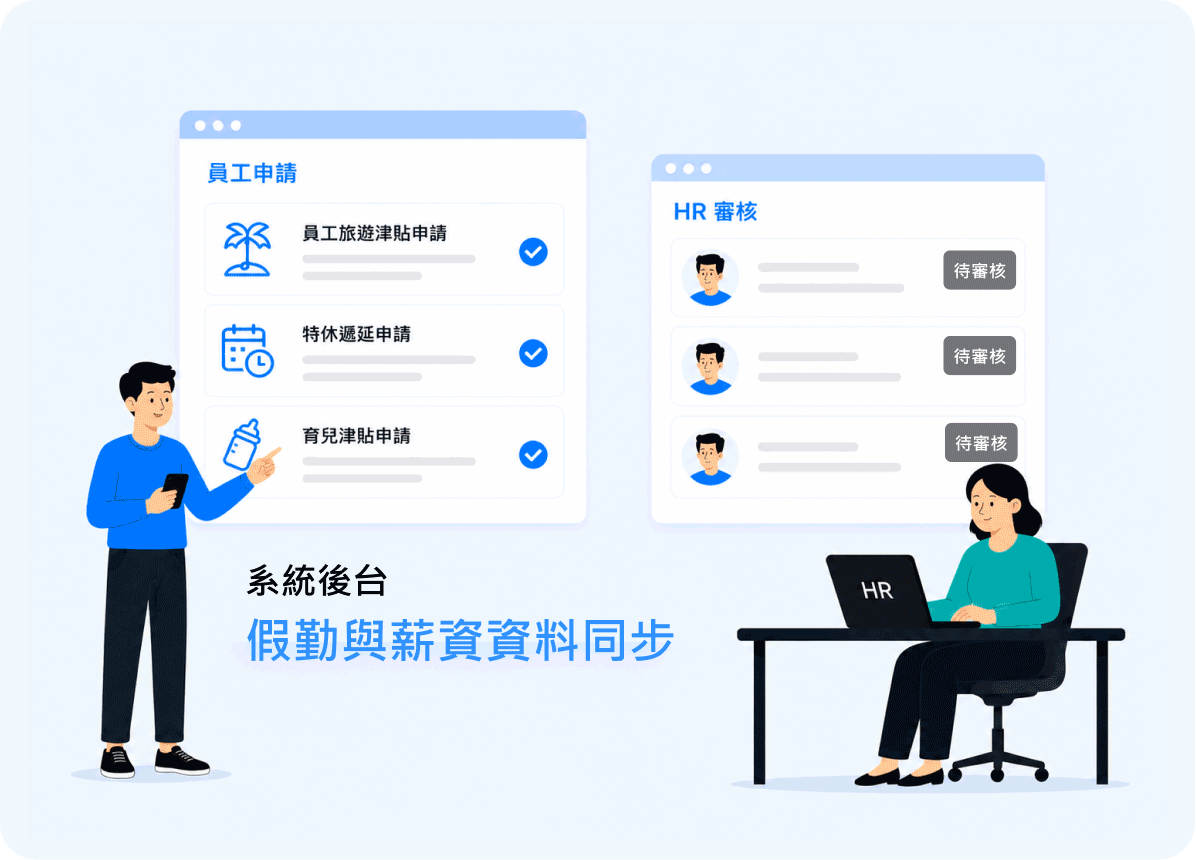 全自動串聯假勤薪資