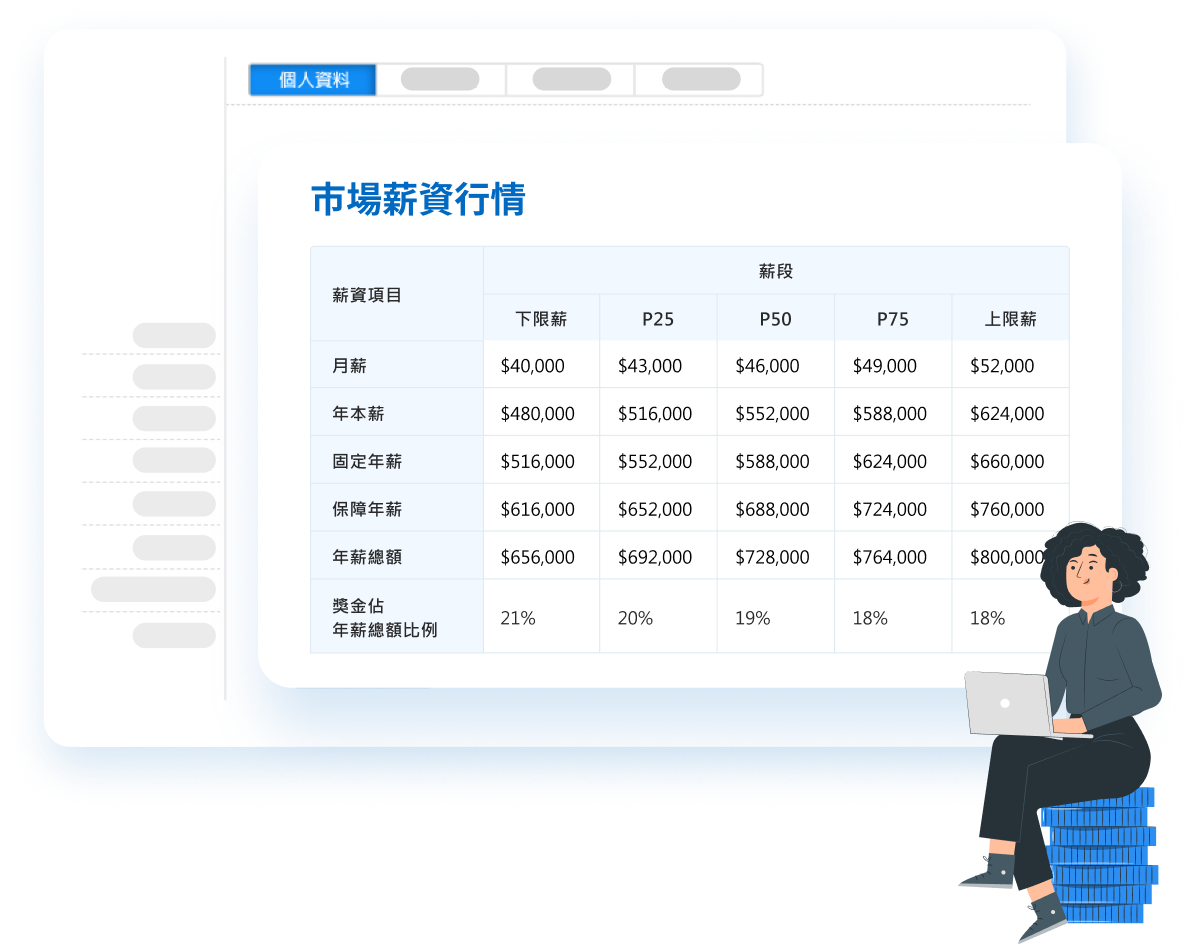 不再擔心薪資競爭力 隨時掌握市場薪資