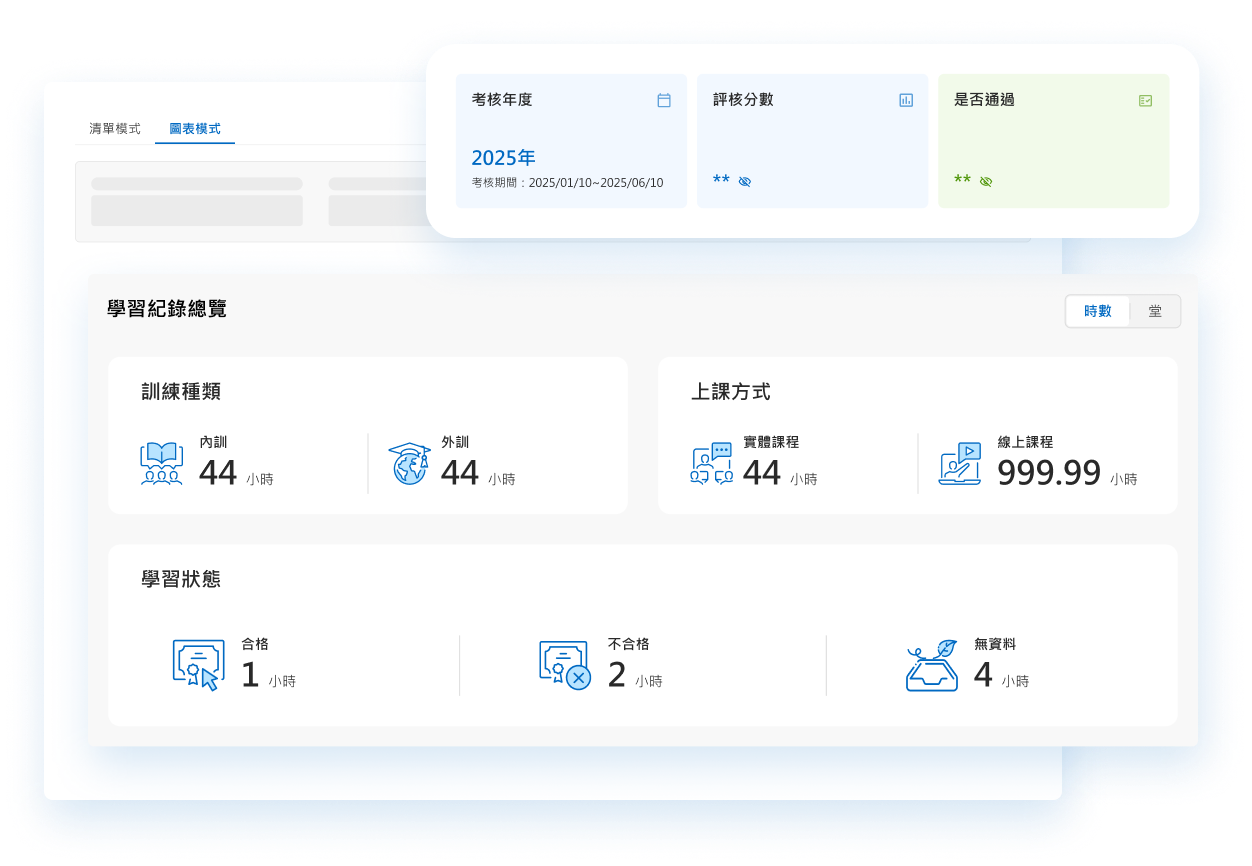 訓練績效管理超輕鬆 ​員工自查進度、主管掌控全局