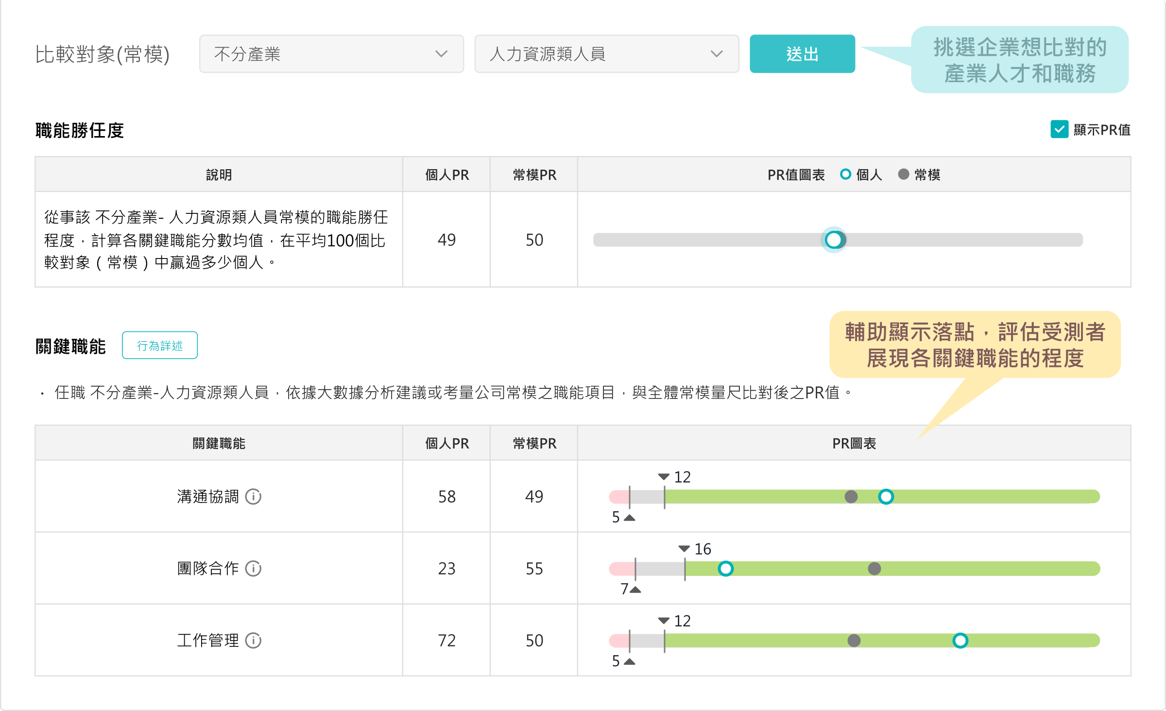 職能勝任度示意圖
