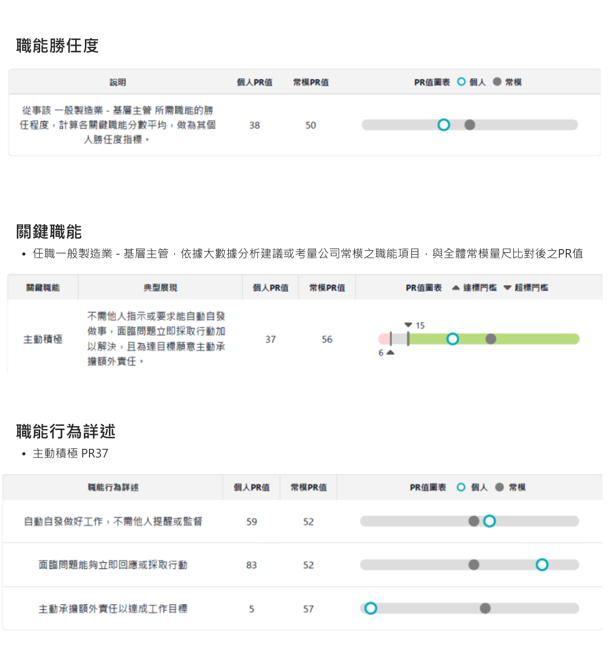 104 職能情境測驗示意圖