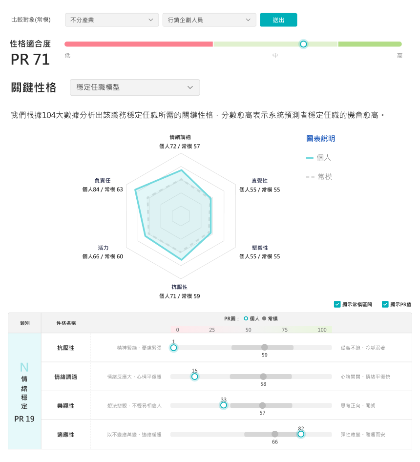 性格量表報告範例