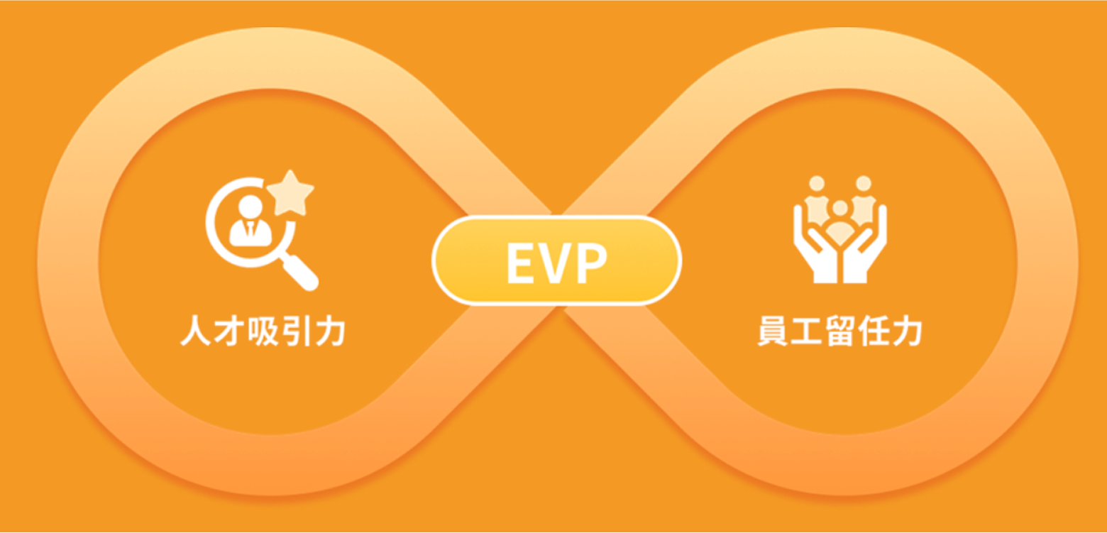 員工價值主張EVP