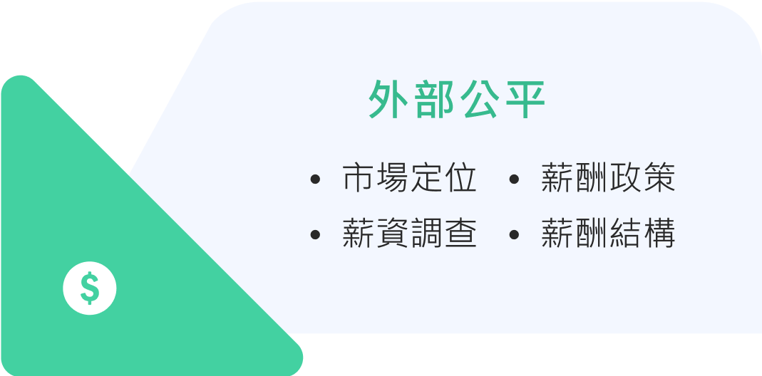 薪酬制度建置及優化之四大面向-外部公平