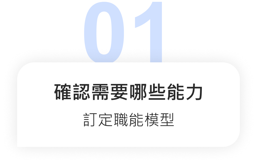 確認需要哪些能力-訂定職能模型