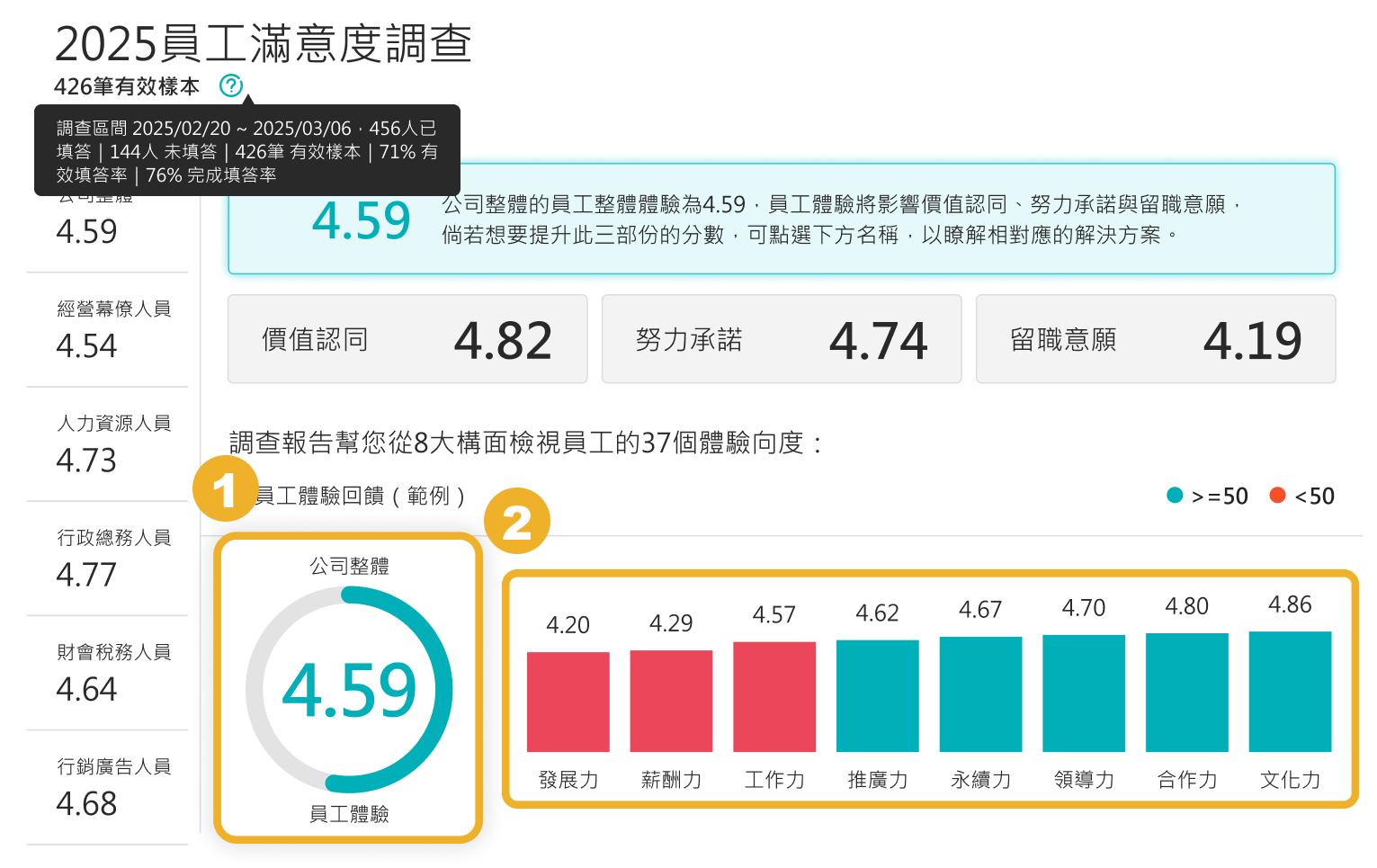 範例一