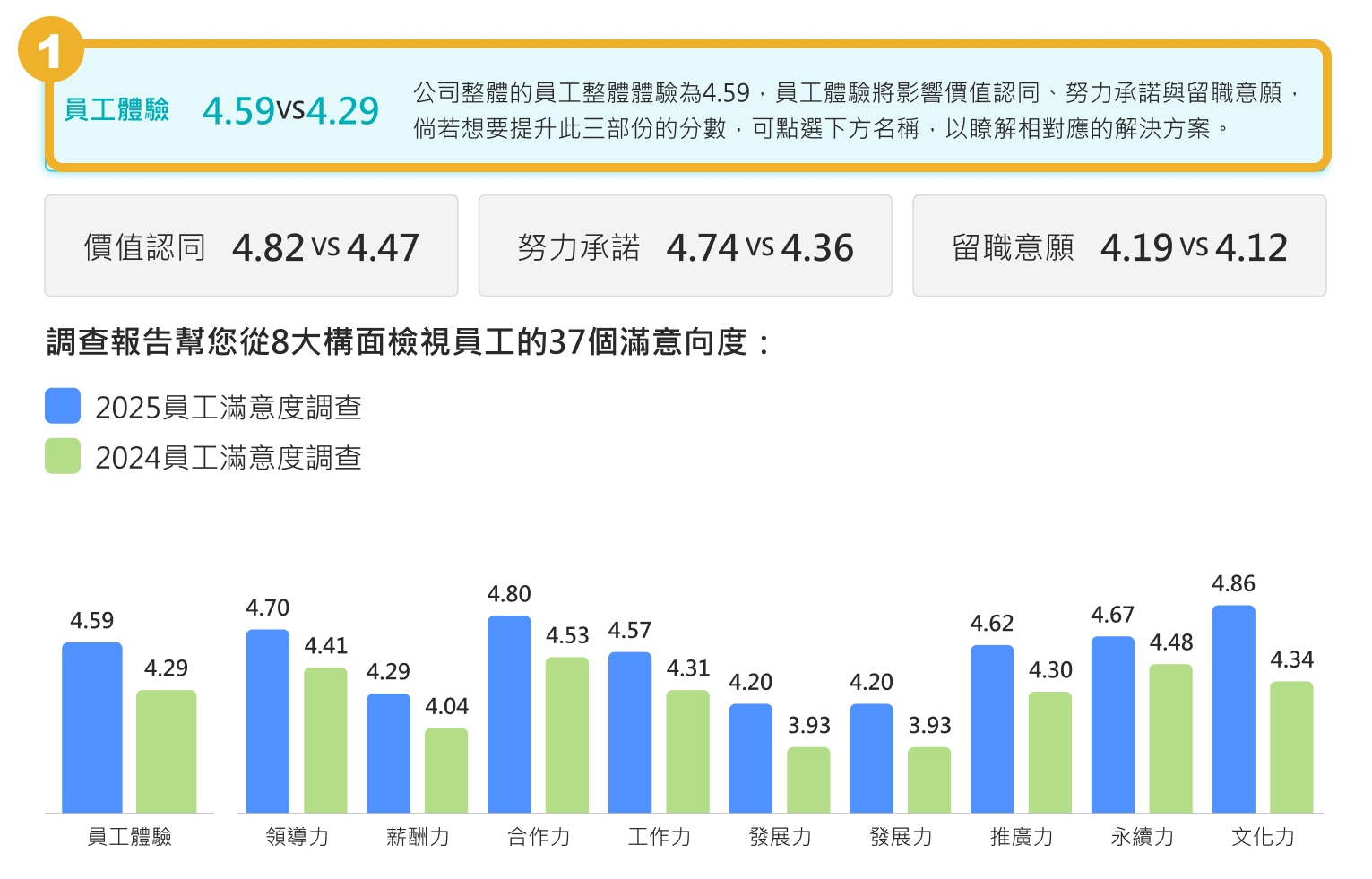 範例二