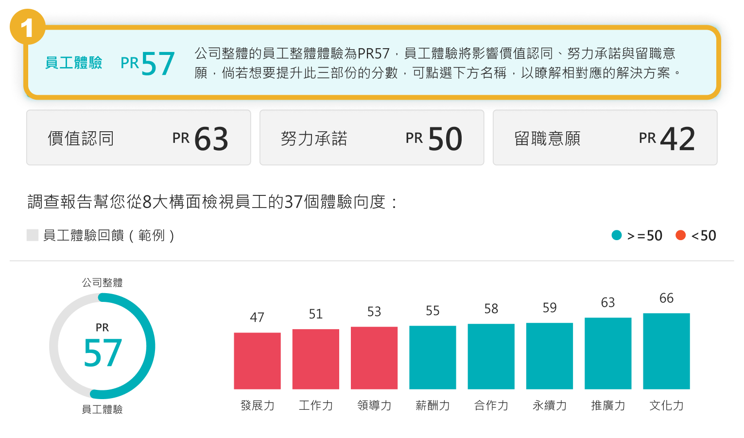 範例三