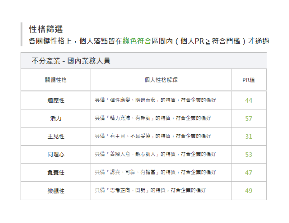 煩惱 - 新員工都待不久 - 圖片