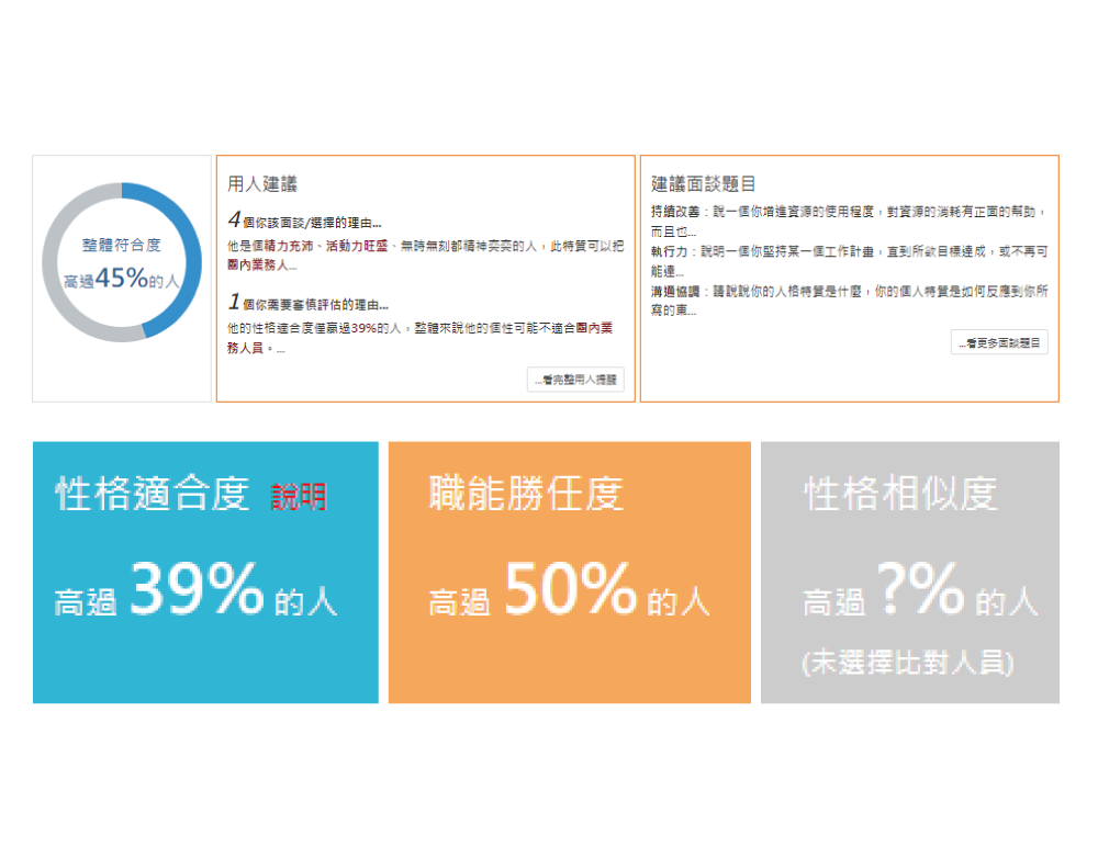 煩惱 - 面試問不出能力 - 圖片