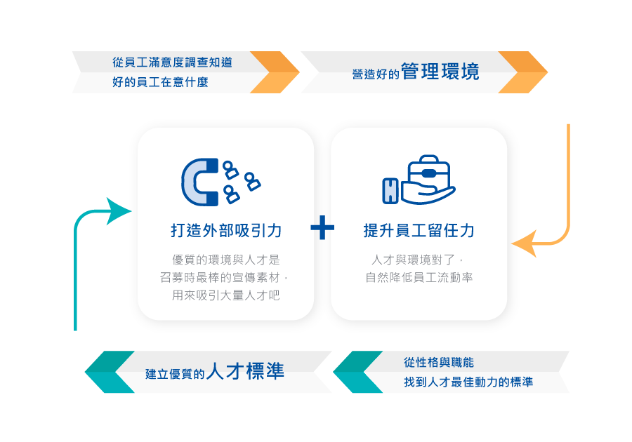 雇主品牌力 desktop content