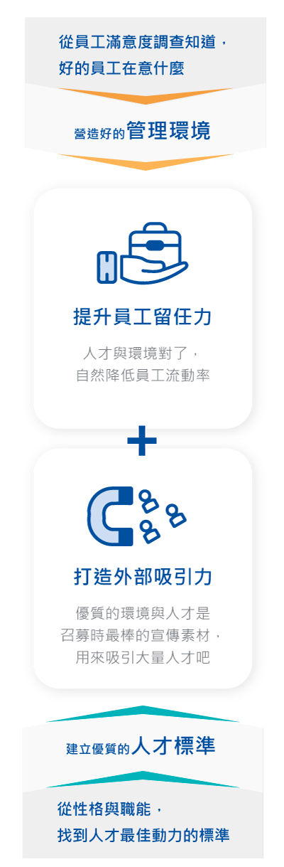 雇主品牌力 mobile content
