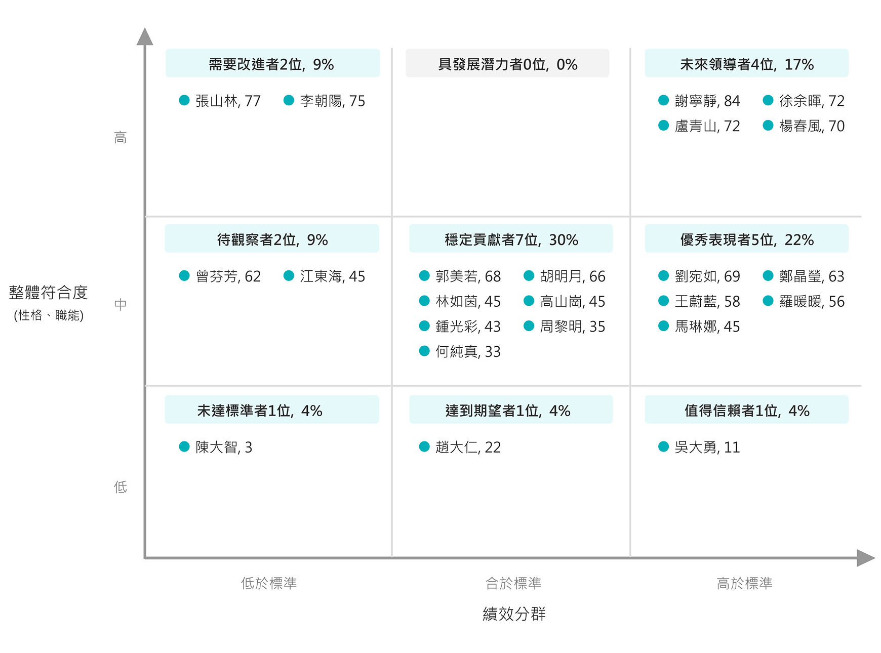 人才九宮格